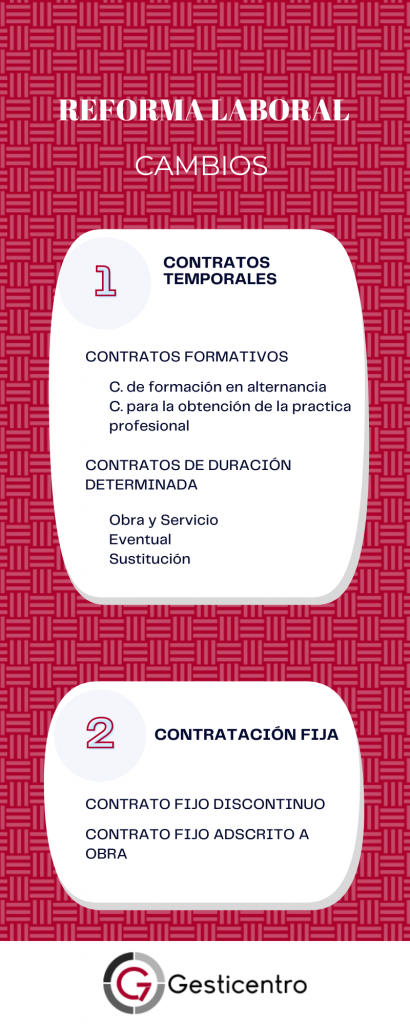 Infografía Reforma Laboral 2022