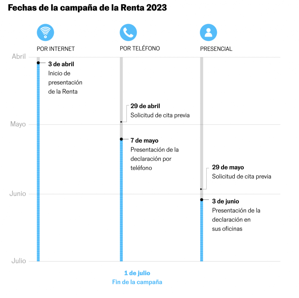 Campaña de la Renta 2023 - Gesticentro